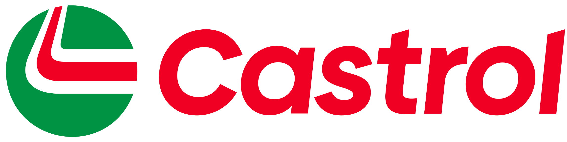 Castrol